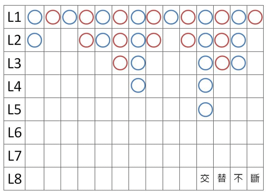 百家樂看路法