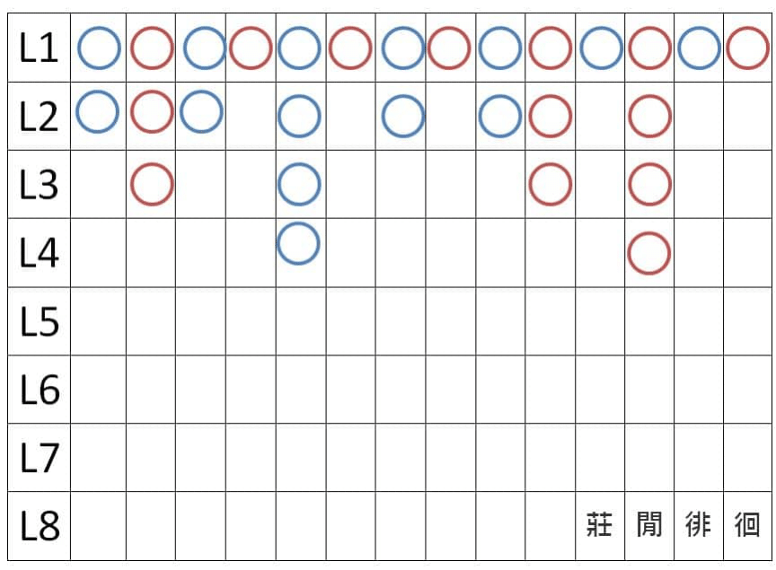 百家樂看路法